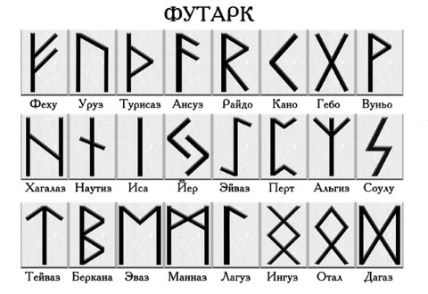 Футарк (рунический алфавит)