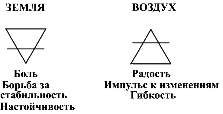 https://www.thelema.ru/sites/default/files/images/earth_air_copy.gif